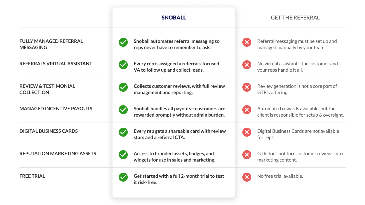 Snoball v Get The Referral Snoball v Get The Referral